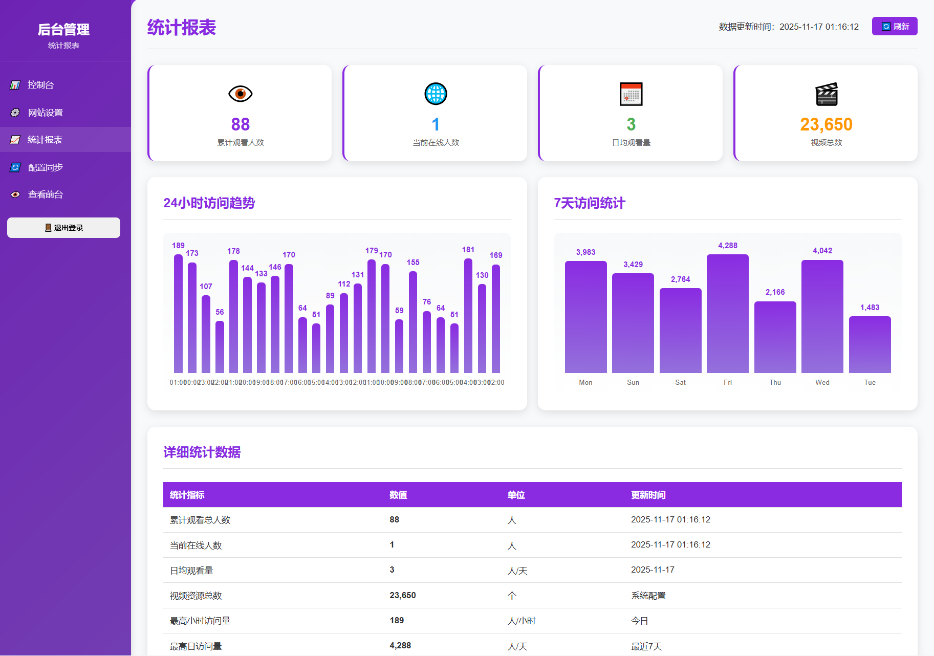 2025最新全网美女热舞视频数据 | 2w+部本地资源自带接口 | 秒播不卡顿稳定运行