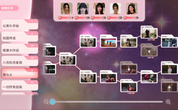 女神的贴身男仆/Service of Five Graces